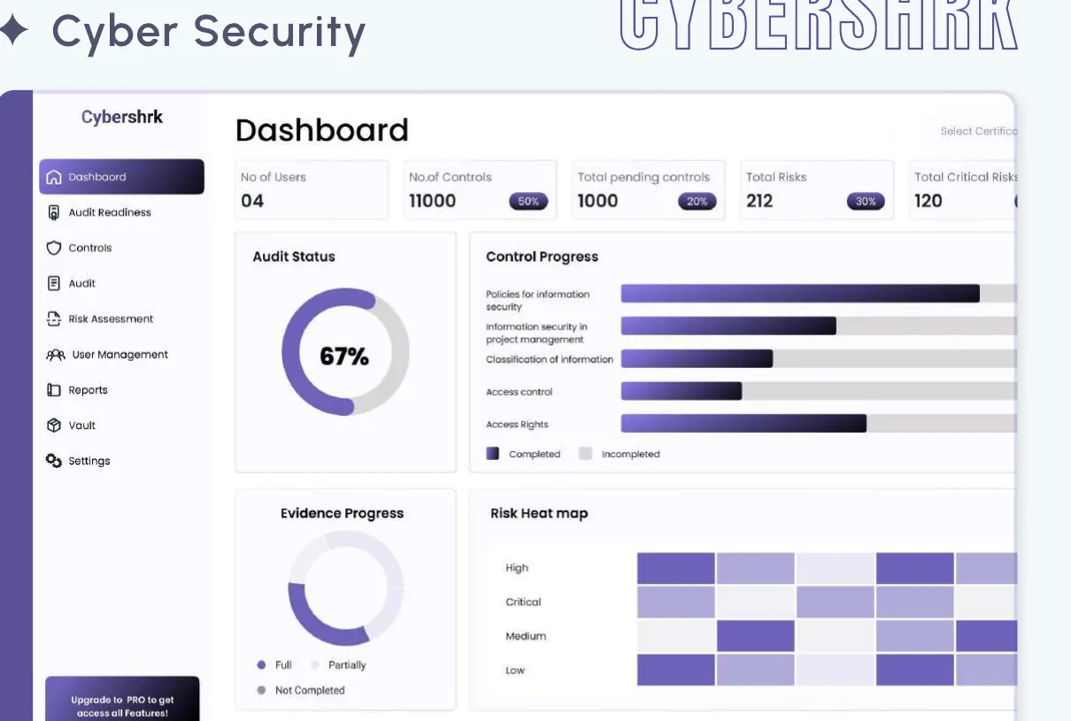 Cybershrk The compliance automation platform we built