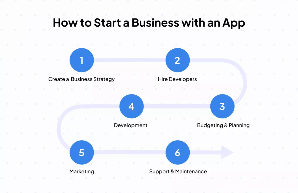 How to Start a Business with an App