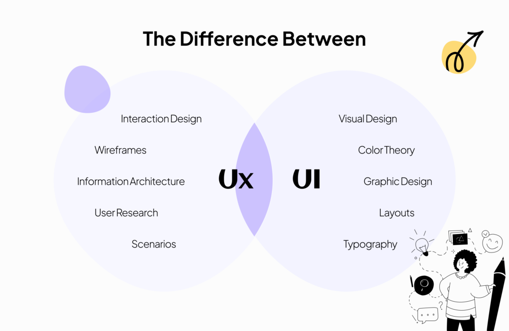 Difference Between UI and UX