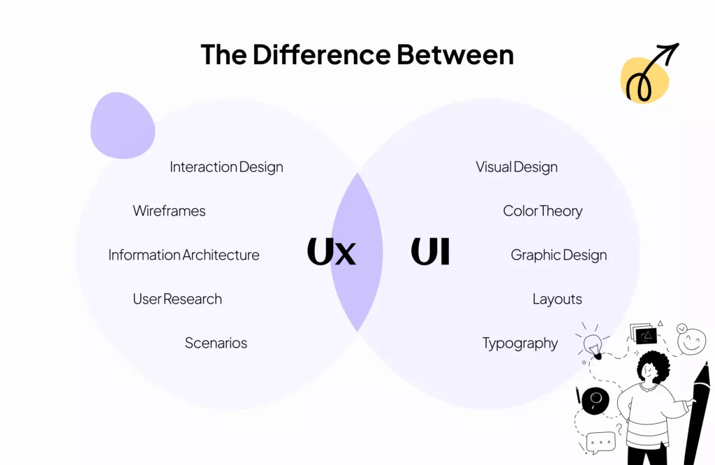 Difference Between UI and UX Design