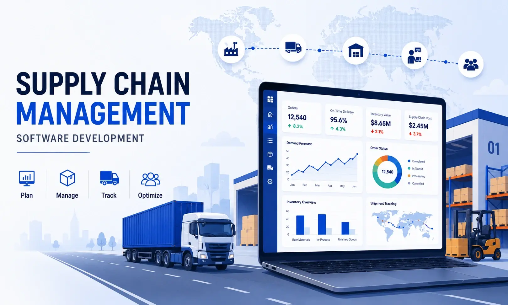 supply chain management software development