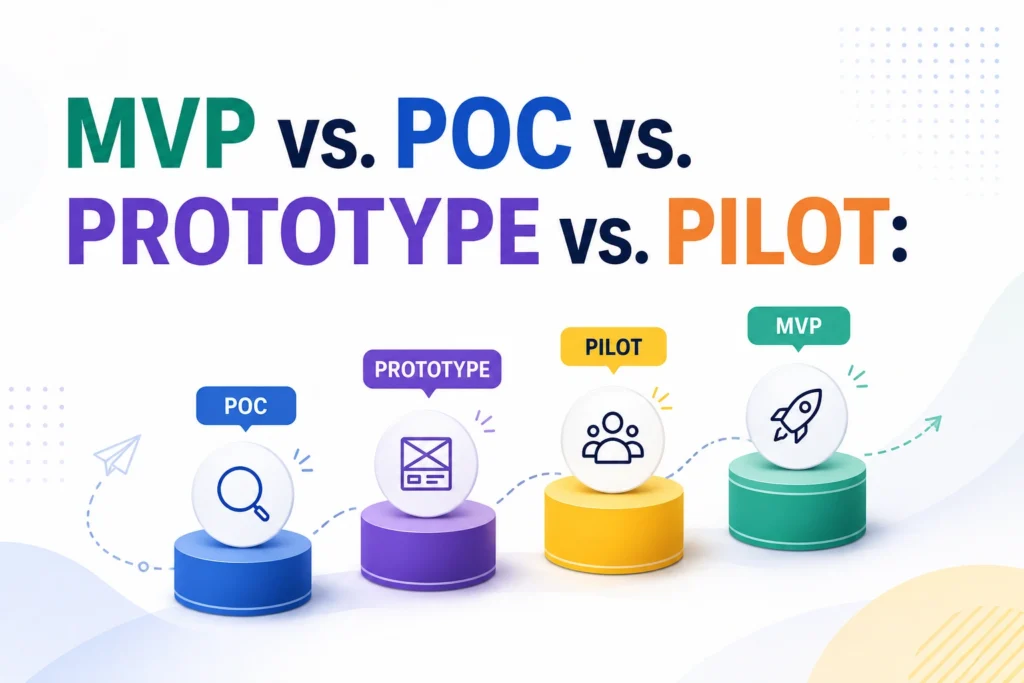 MVP vs. POC vs. Prototype