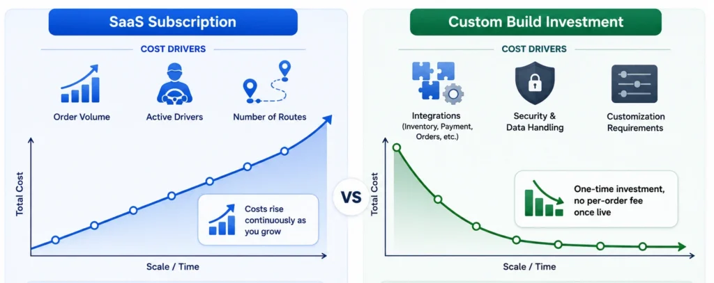 delivery management software