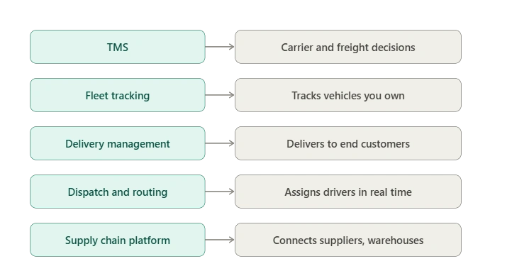 transport software development