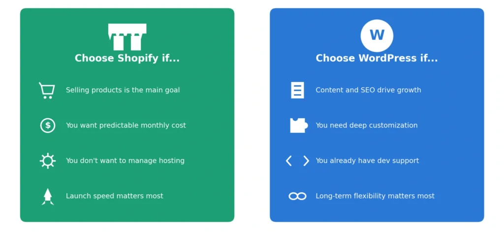WordPress vs Shopify