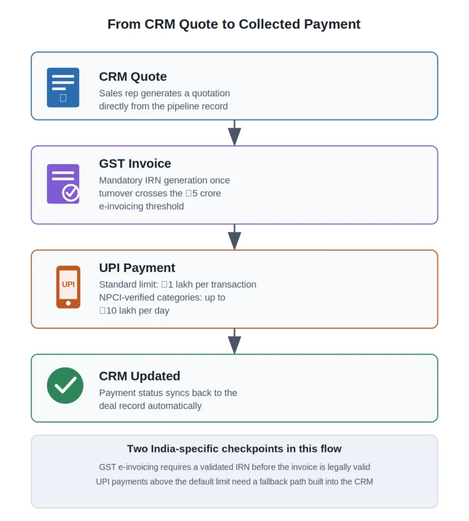 crm development cost