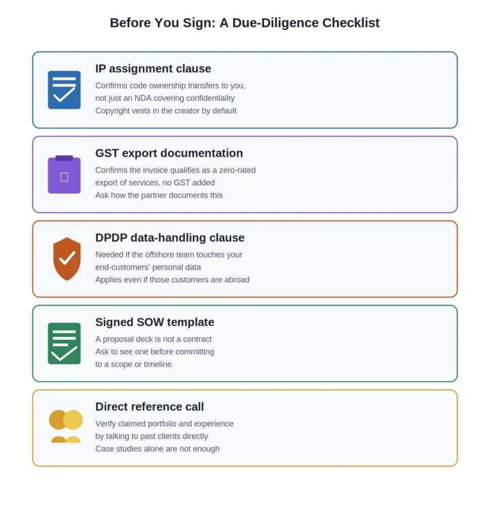 offshore software development India