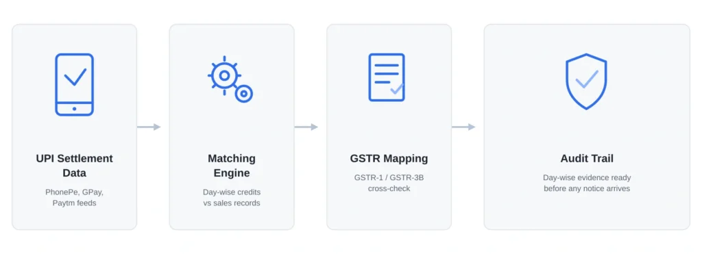 payment reconciliation