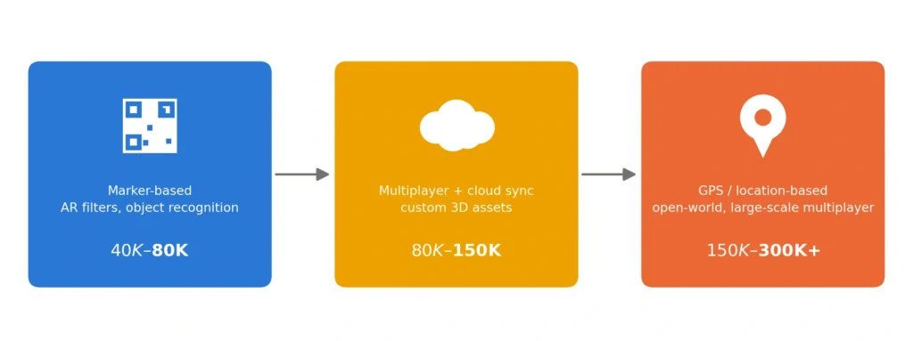 vr-app-development-cost
