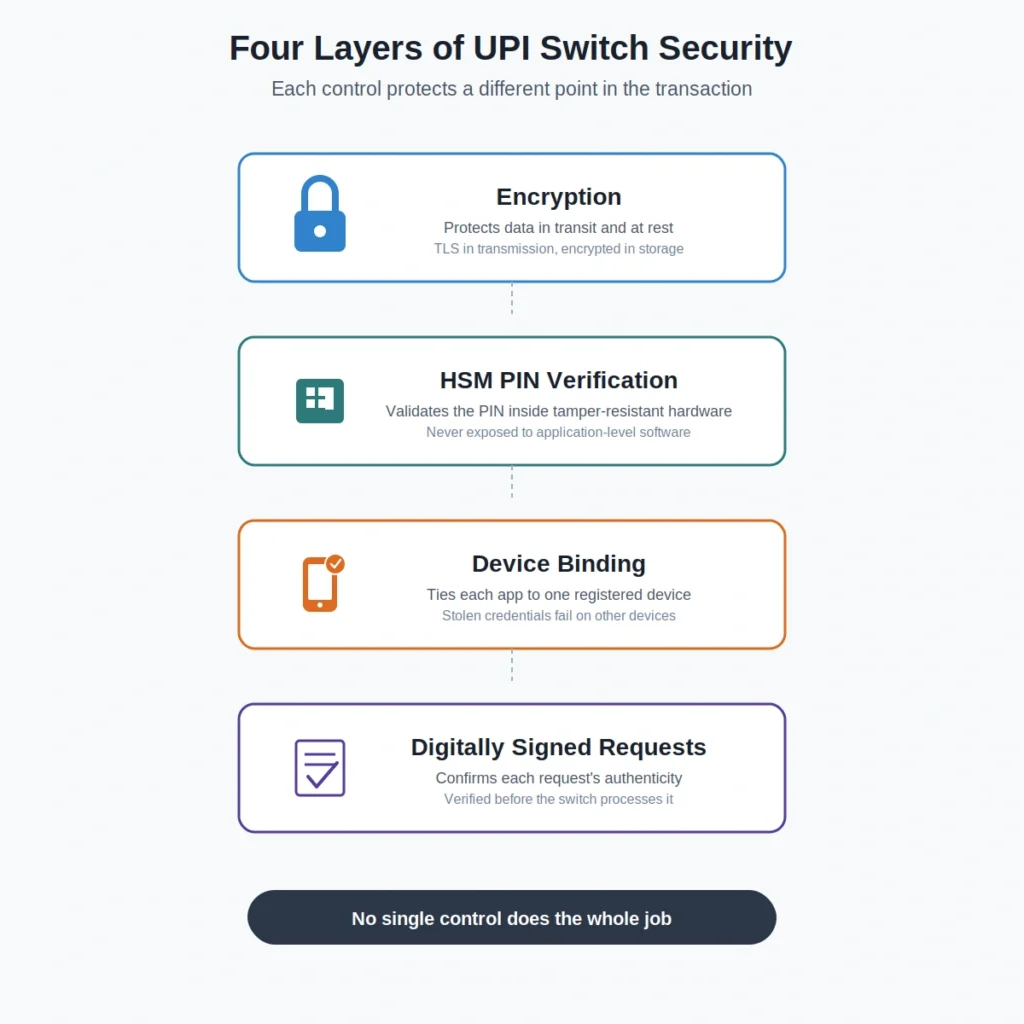 UPI switch security