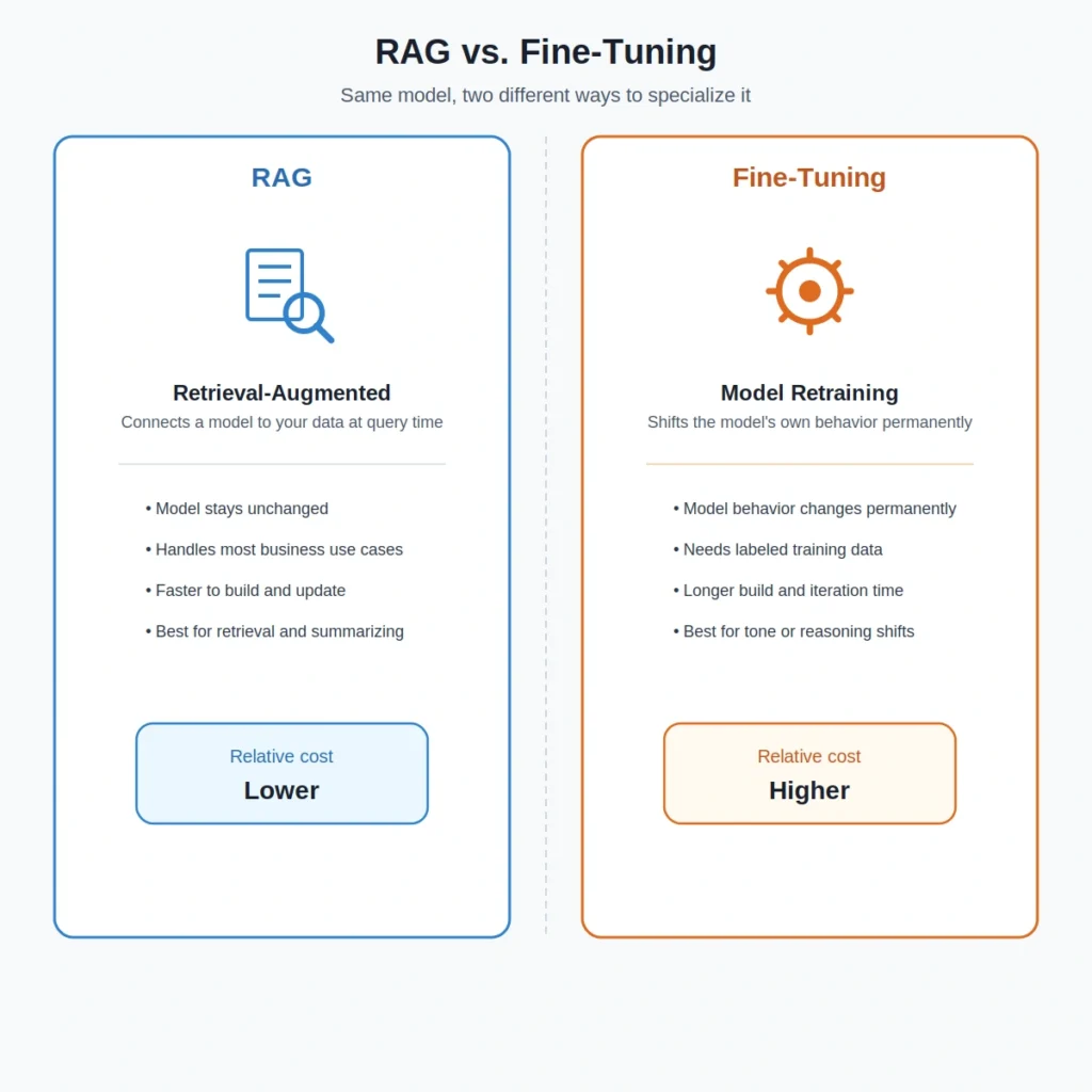 generative AI development cost in India