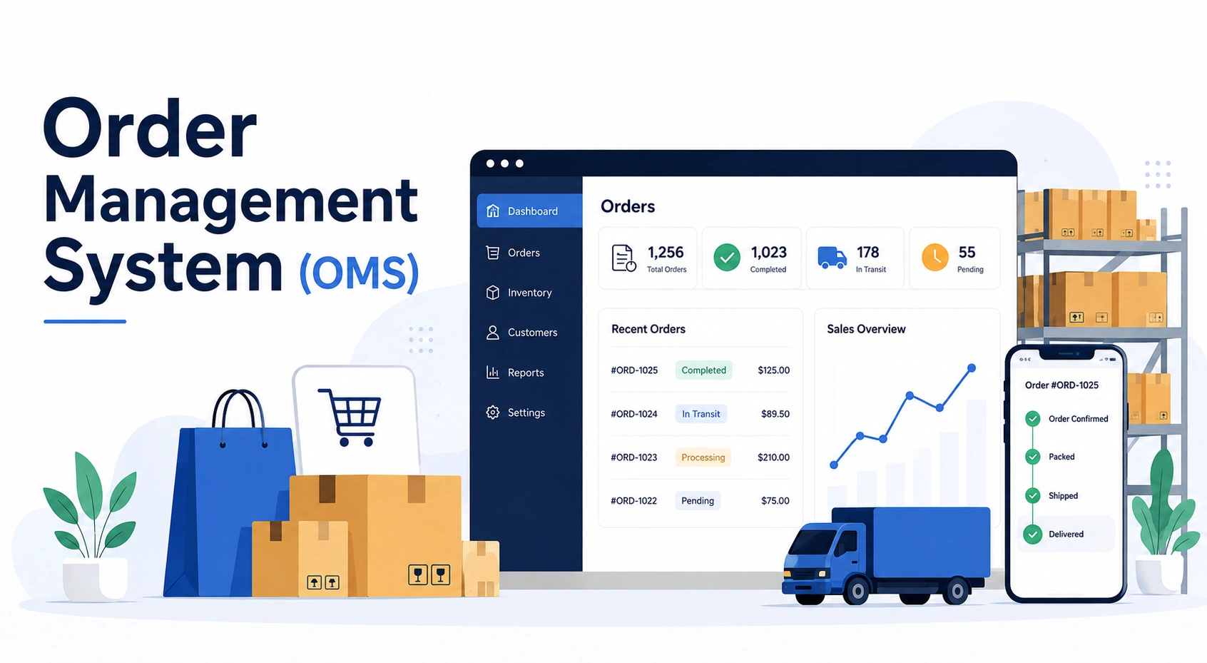 order management system
