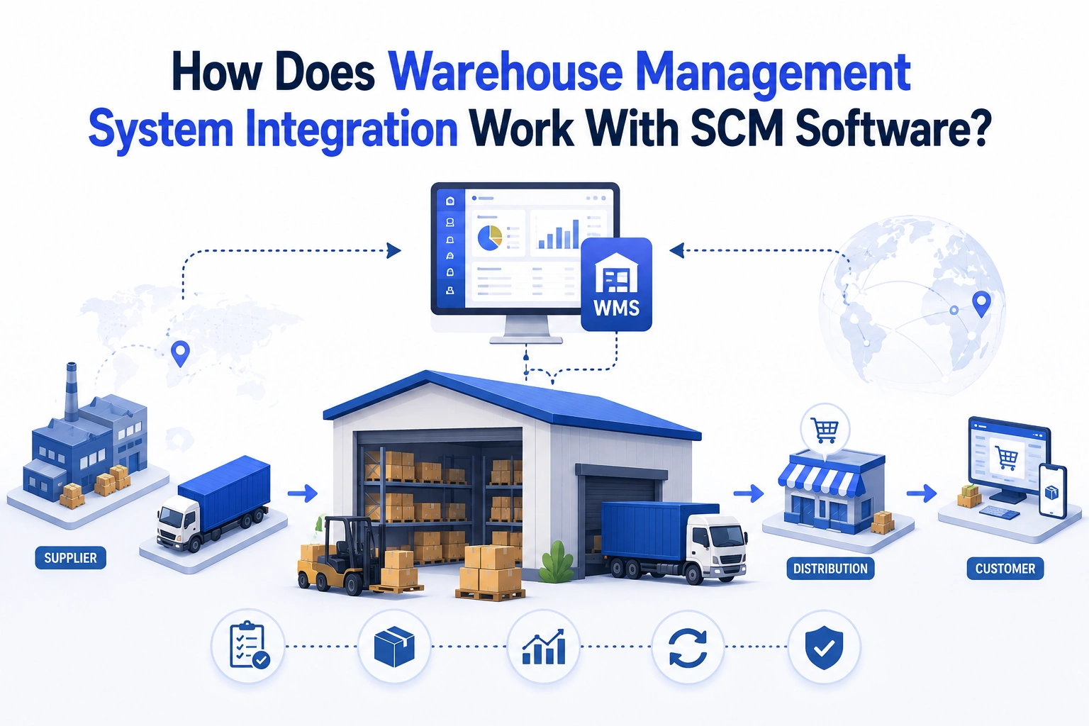 warehouse management system integration (