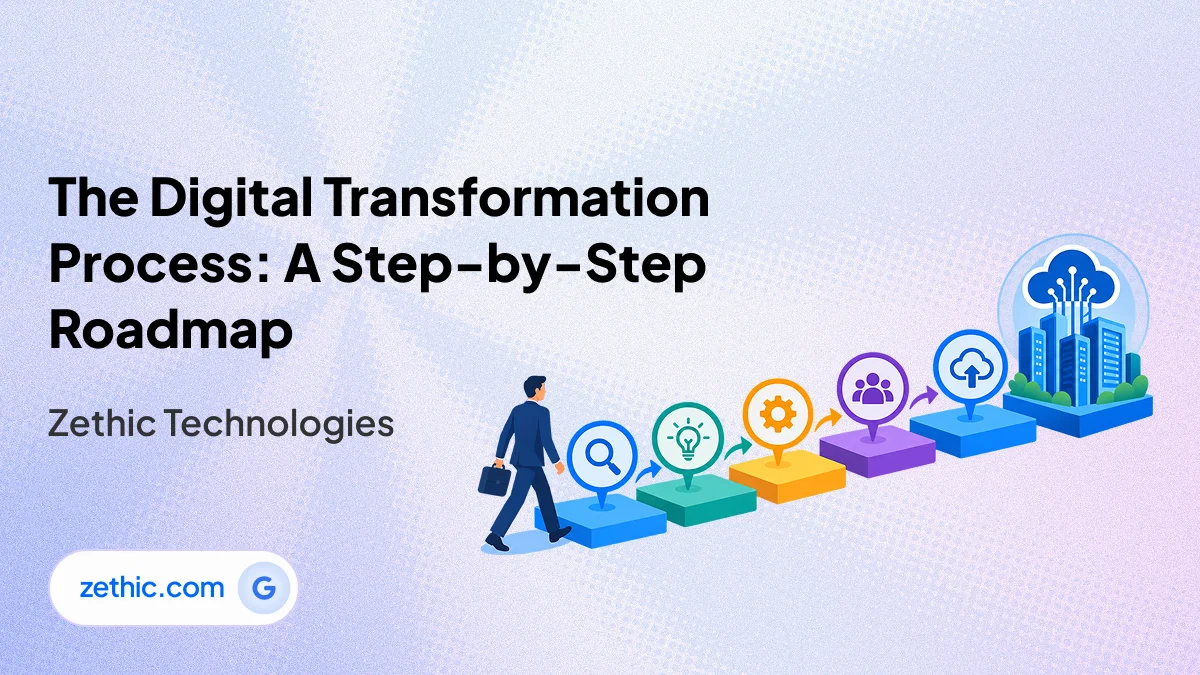 Digital Transformation Process