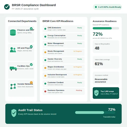 ESG in India