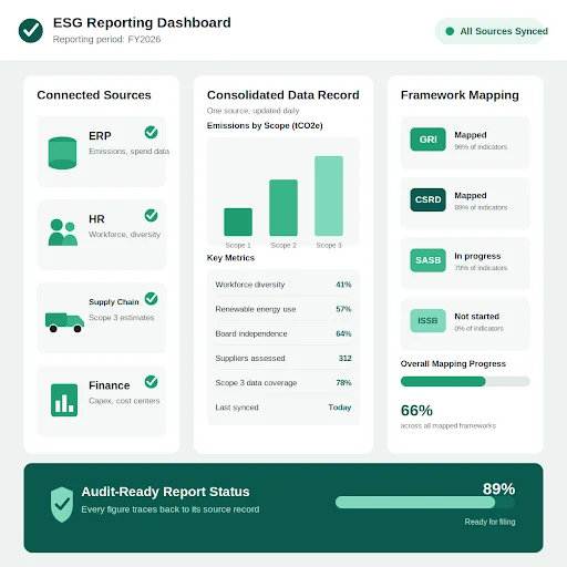 ESG reporting