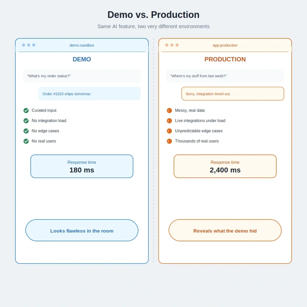 How to choose an AI development company