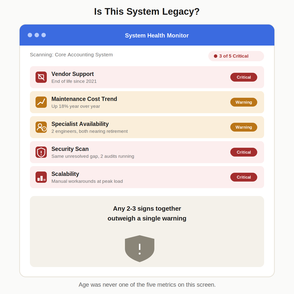 What Is a Legacy System, and When Should You Replace It?
