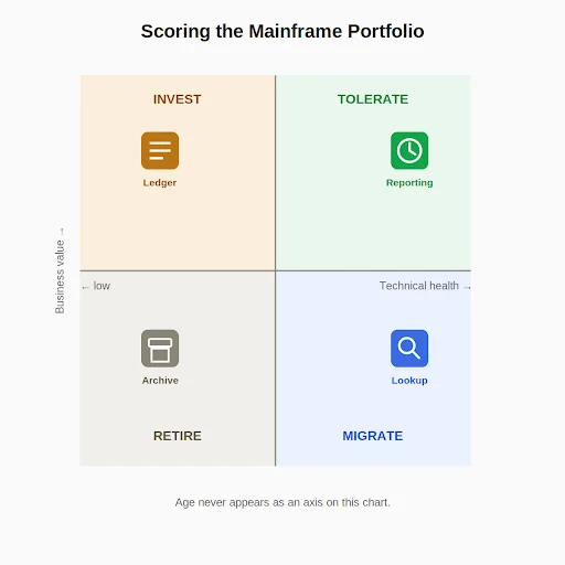 mainframe modernization