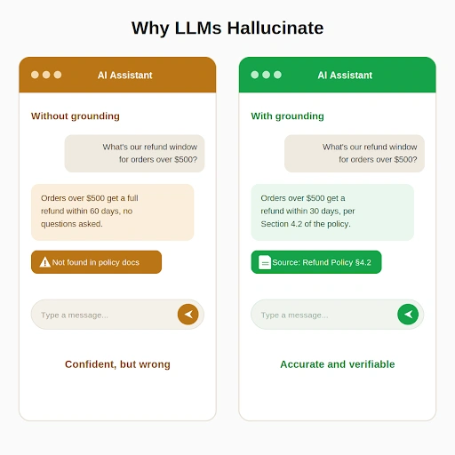 reduce LLM hallucinations