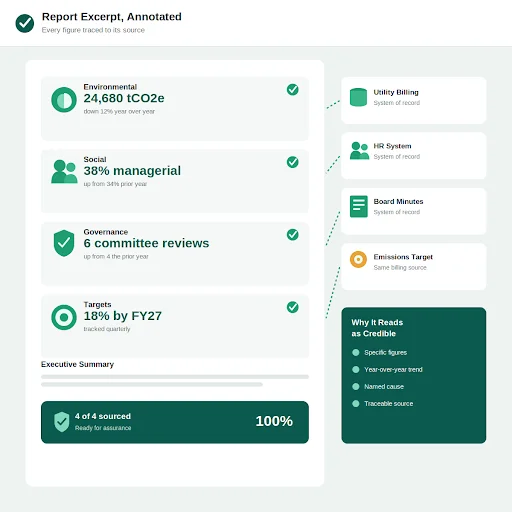 sustainability report example
