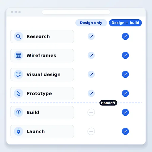 digital product design company