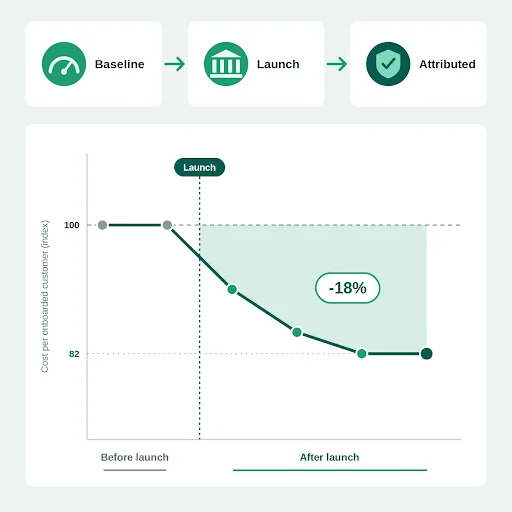 digital transformation in banking